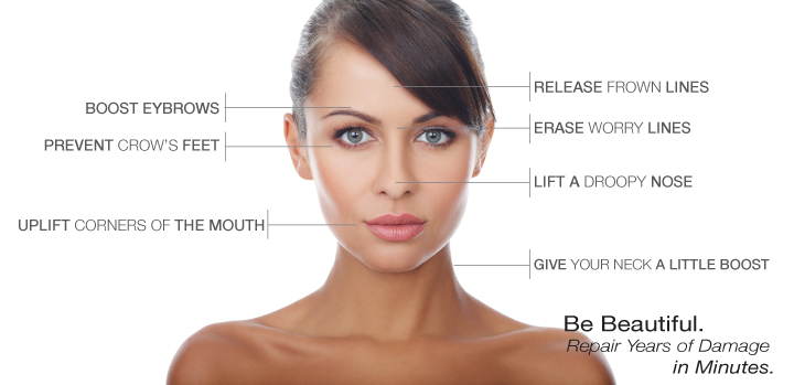 Cosmetic medicine, injectables
